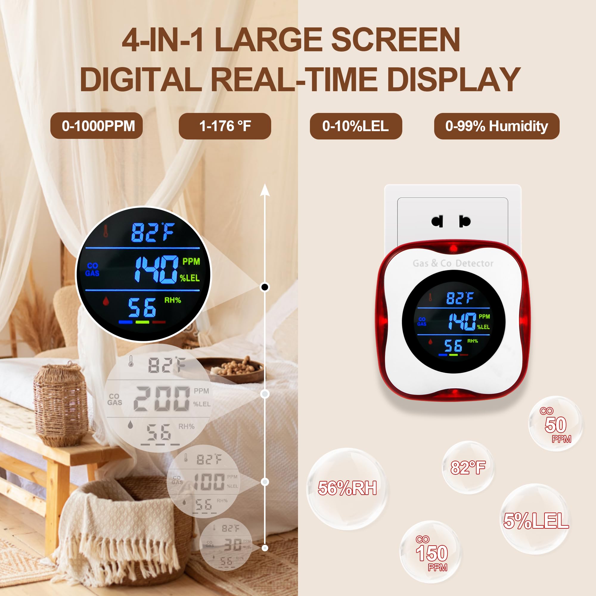 เครื่องตรวจจับก๊าซและคาร์บอนมอ - Co Detector Plug บทวิจารณ์และราคา